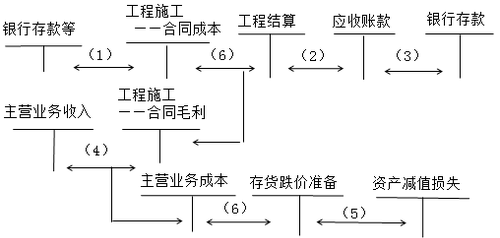 中級(jí)會(huì)計(jì)職稱(chēng)