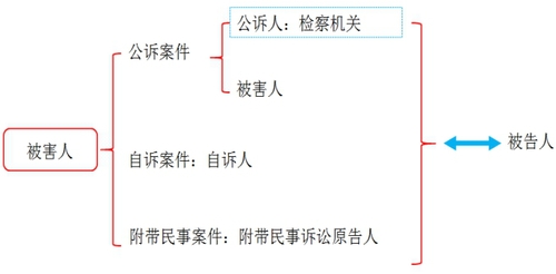 稅務(wù)師知識(shí)點(diǎn)