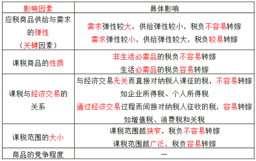 中級(jí)經(jīng)濟(jì)師