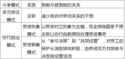 中級(jí)經(jīng)濟(jì)師