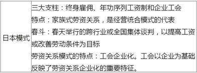中級經(jīng)濟師