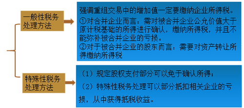 中級會計(jì)職稱