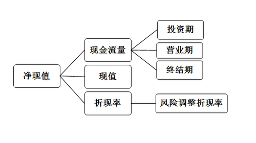 高級(jí)會(huì)計(jì)實(shí)務(wù)