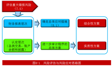 注冊會(huì)計(jì)師
