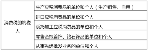 中級經(jīng)濟師