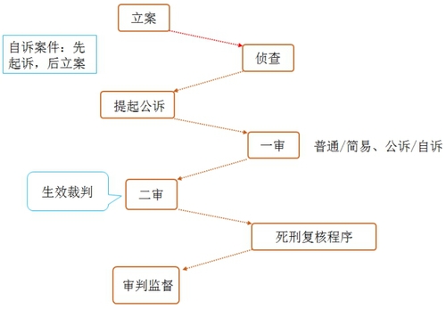 稅務師知識點