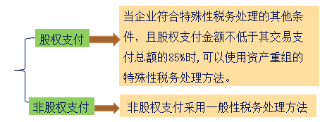 中級(jí)會(huì)計(jì)職稱(chēng)