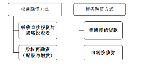 高級會計實務(wù) 高級會計實務(wù)