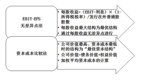 高級會計實務(wù) 高級會計實務(wù)