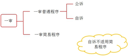 稅務(wù)師知識點