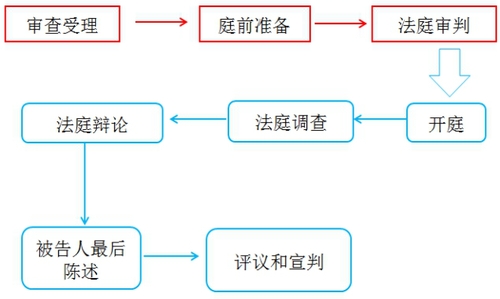 稅務(wù)師知識點