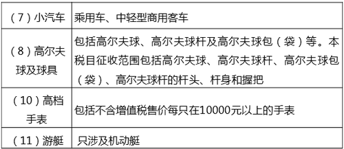 中級經(jīng)濟師