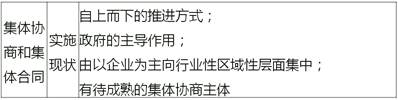 中級經(jīng)濟師