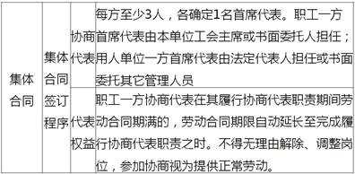中級經(jīng)濟師