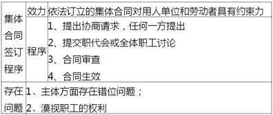 中級經(jīng)濟師
