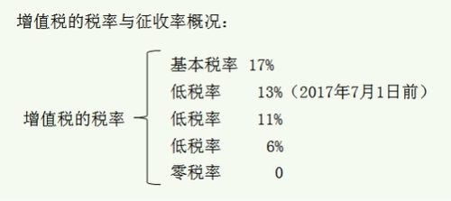 稅務(wù)師