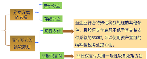 中級(jí)會(huì)計(jì)職稱(chēng)