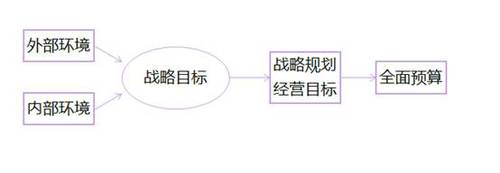 高級(jí)會(huì)計(jì)實(shí)務(wù) 高級(jí)會(huì)計(jì)實(shí)務(wù)