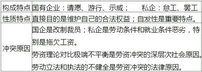 中級經(jīng)濟師