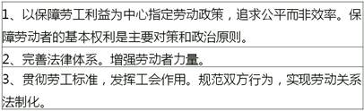 中級經(jīng)濟師