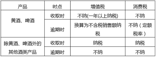 中級(jí)經(jīng)濟(jì)師