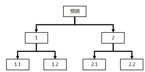 中級經(jīng)濟師