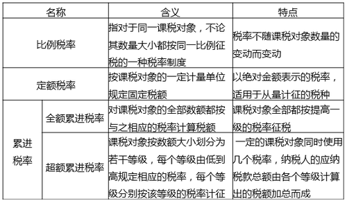 中級經濟師