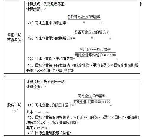 注會(huì)財(cái)管考點(diǎn)