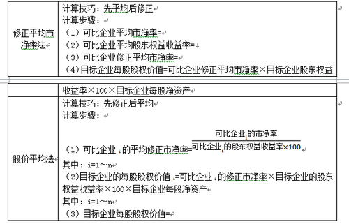 注會(huì)財(cái)管考點(diǎn)