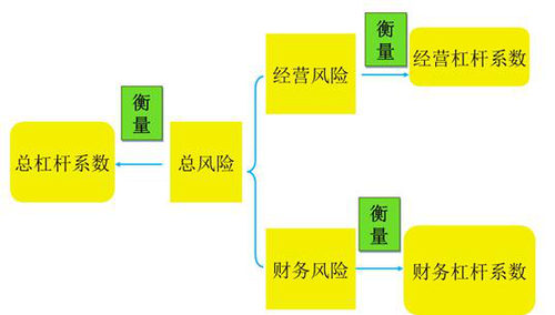 稅務(wù)師