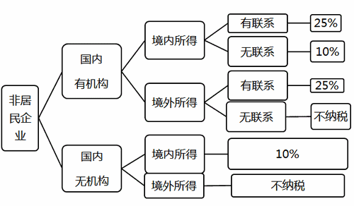 注冊會計(jì)師