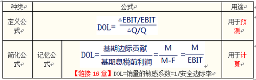 注會(huì)財(cái)管
