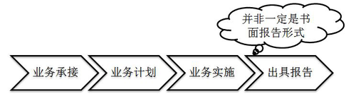稅務師