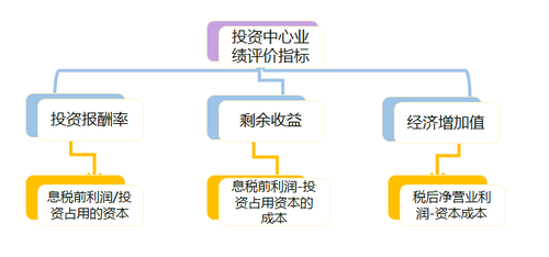 高級會計實(shí)務(wù)