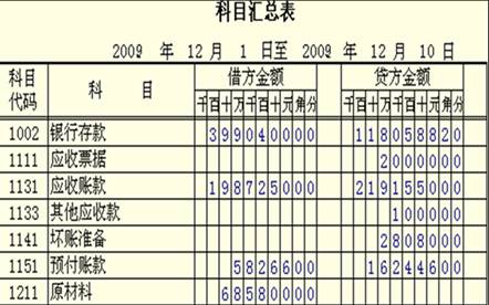 初級(jí)會(huì)計(jì)