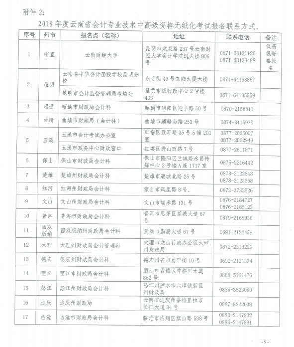 中級(jí)會(huì)計(jì)職稱