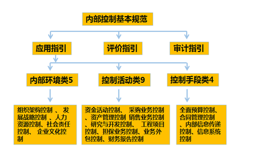 高級會計實務(wù)