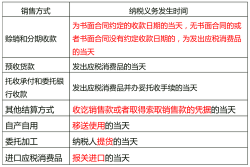 中級(jí)經(jīng)濟(jì)師