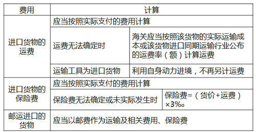 中級(jí)經(jīng)濟(jì)師