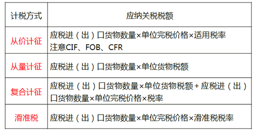 中級經(jīng)濟師