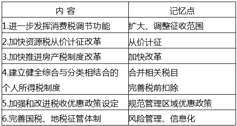 中級經(jīng)濟師