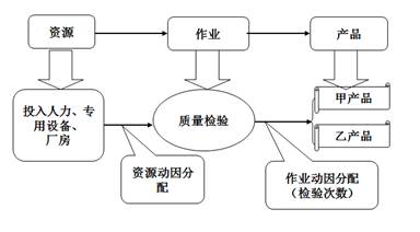 高級(jí)會(huì)計(jì)實(shí)務(wù)