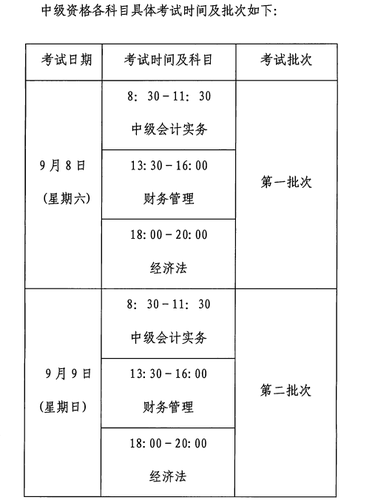 高級(jí)會(huì)計(jì)職稱考試報(bào)名