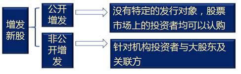 注會財(cái)管