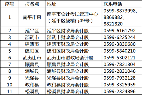 中級(jí)會(huì)計(jì)報(bào)名 中級(jí)會(huì)計(jì)報(bào)名
