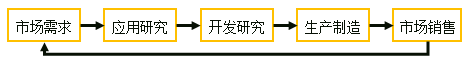 中級(jí)經(jīng)濟(jì)師