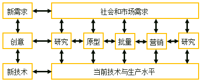 中級(jí)經(jīng)濟(jì)師