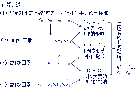 中級(jí)會(huì)計(jì)職稱