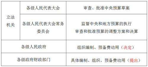 中級(jí)經(jīng)濟(jì)師