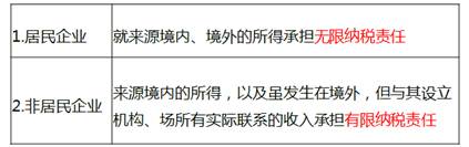 中級經(jīng)濟師